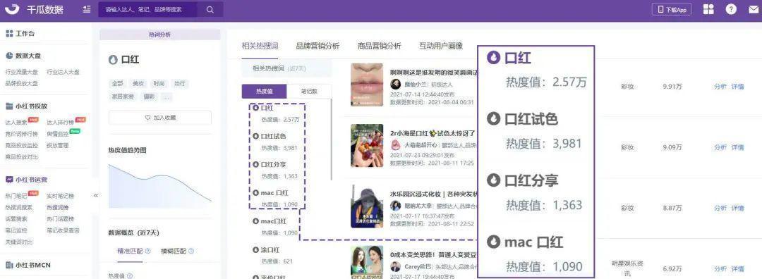 小红书关键词分析的步骤有哪些？