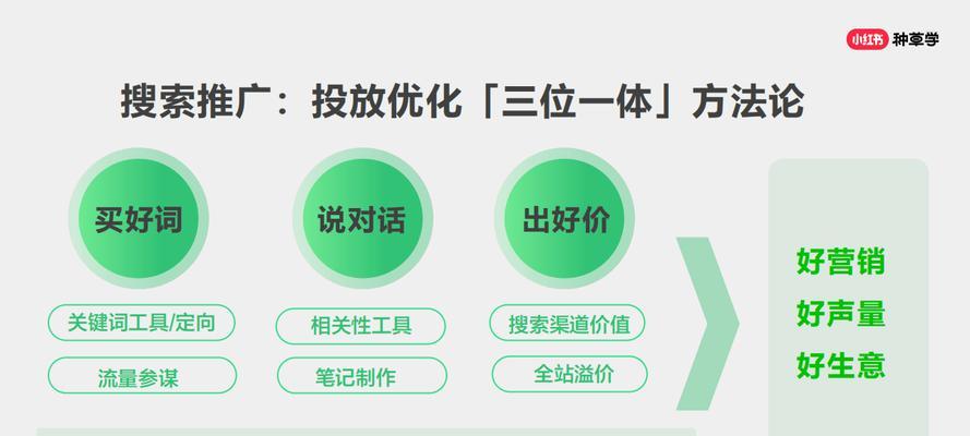 小红书关键词规划的步骤和要点是什么？