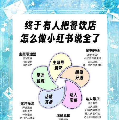 小红书关键词怎样才能上百度？有哪些方法？