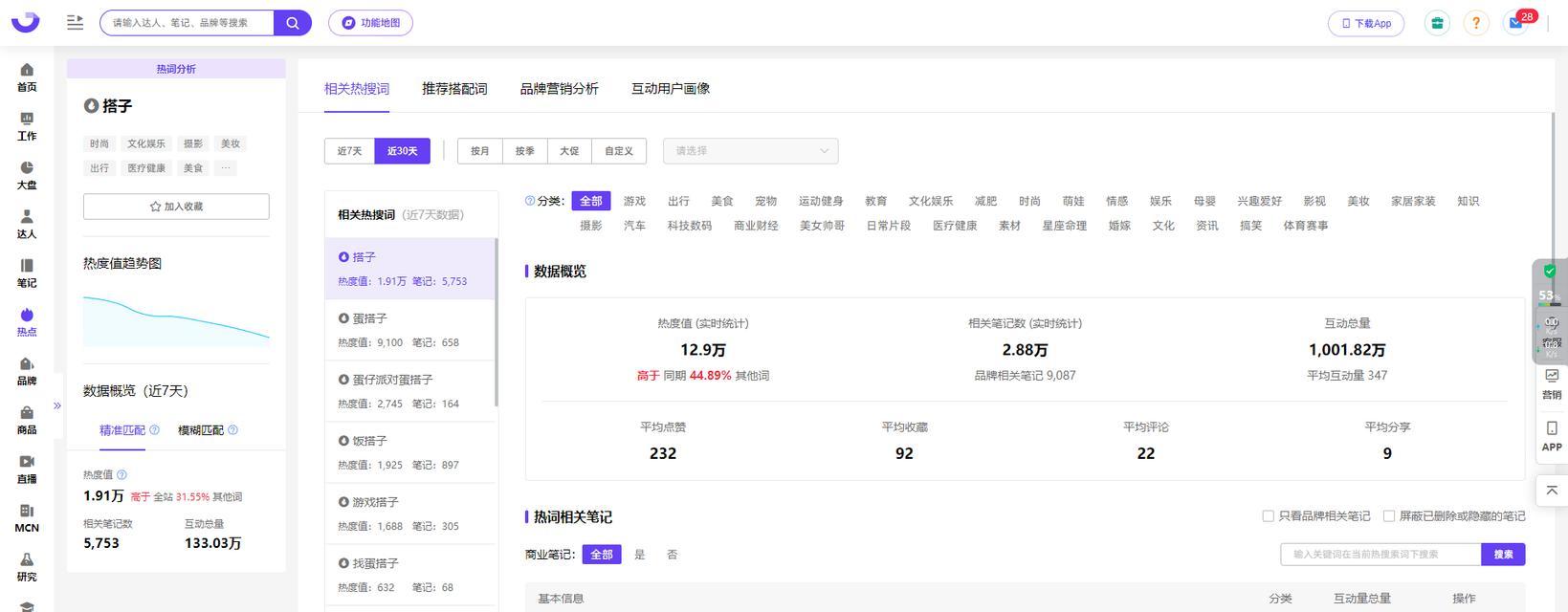 如何在小红书生成100个有效关键词？