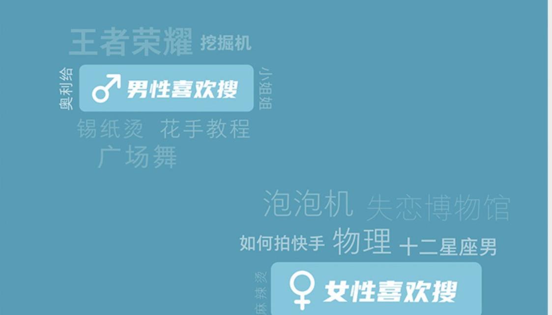 什么在快手发关键词赚钱？如何通过关键词实现收益？