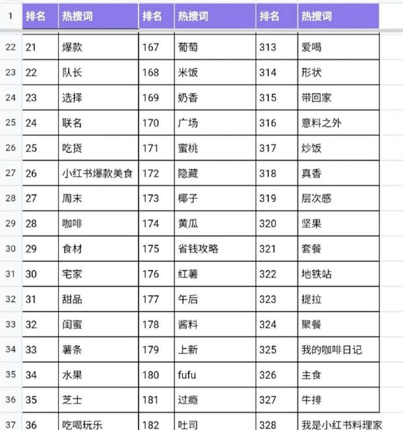 小红书关键词下沉的原因是什么？