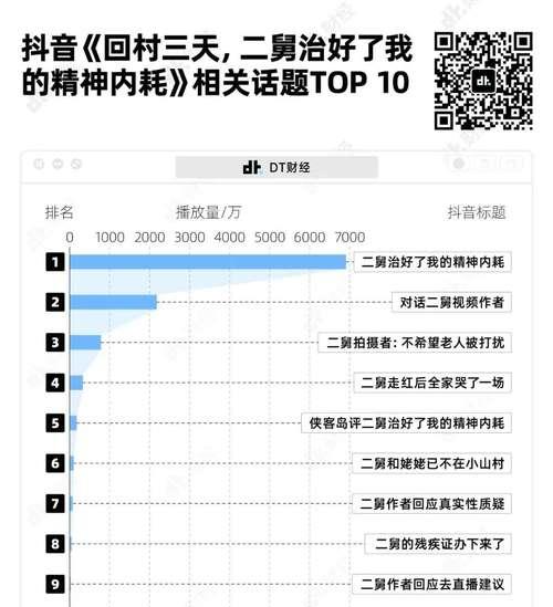 抖音关键词热度的计算方式是什么？