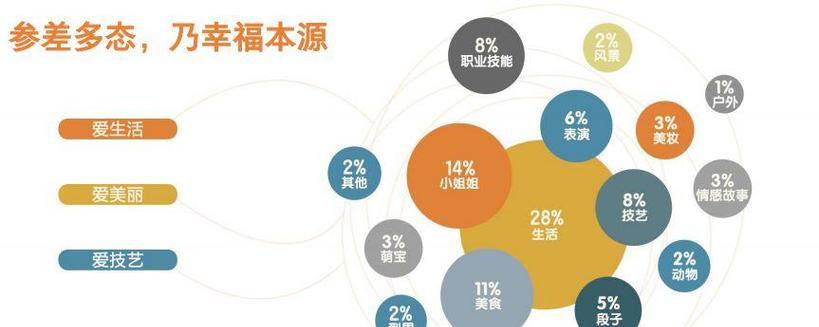 快手小店怎么查看关键词？关键词分析的重要性
