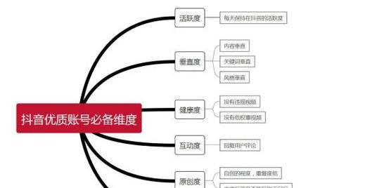 抖音关键词怎么隐藏显示？隐藏方法是什么？