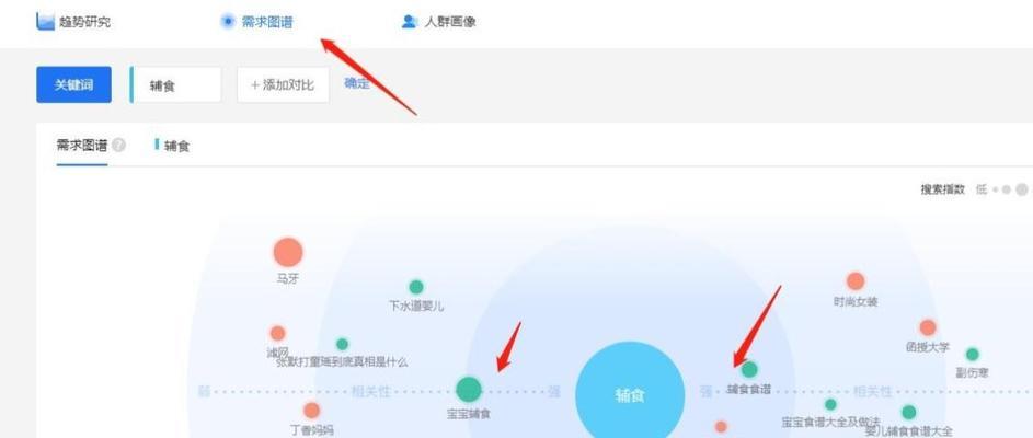 关键词定向在小红书怎么做？步骤是什么？