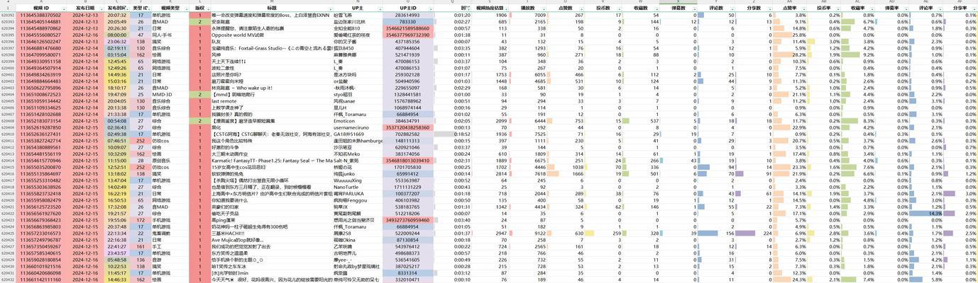 B站用户搜索最多的关键词是什么？