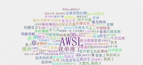 B站用户搜索最多的关键词是什么？