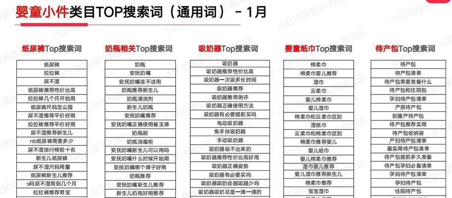 小红书新增关键词的方法是什么？