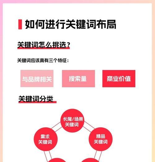 小红书新增关键词的方法是什么？
