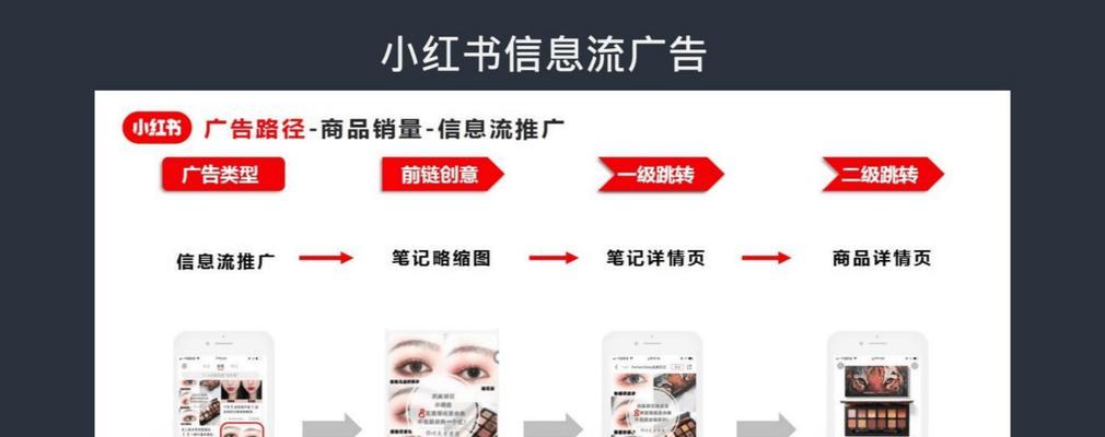 小红书新增关键词的方法是什么？