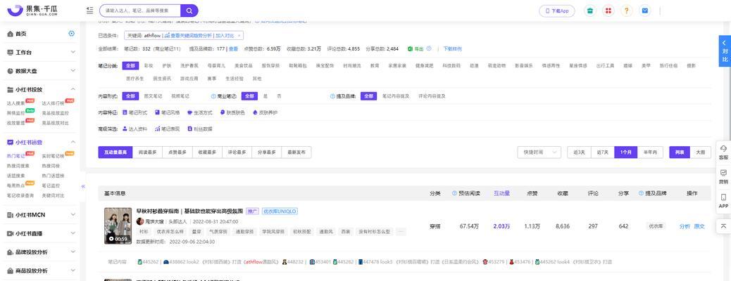 小红书关键词指数计算方法是什么？