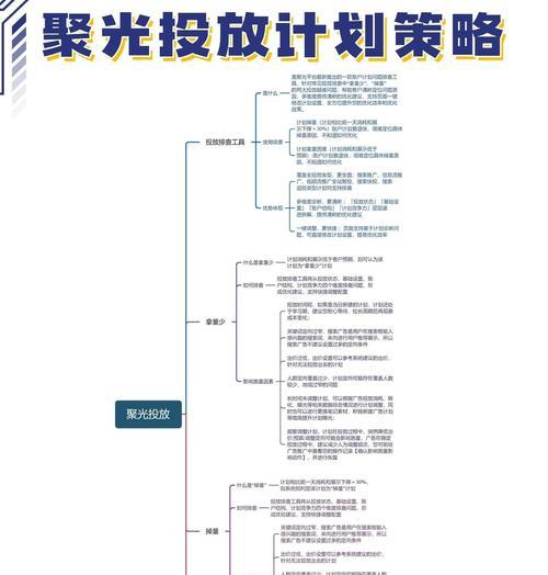 小红书聚光关键词是什么？如何吸引目标用户？