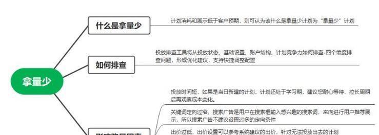 小红书聚光关键词是什么？如何吸引目标用户？