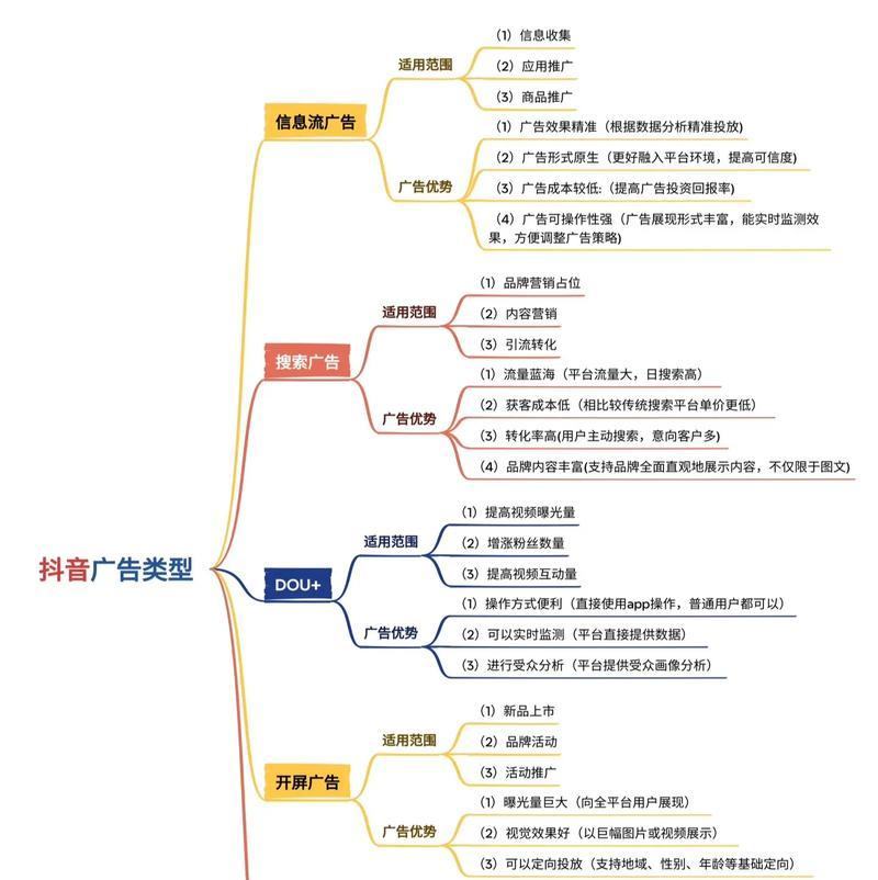如何在抖音视频中堆砌关键词？