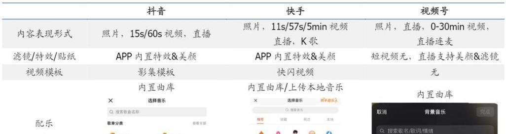如何在抖音视频中堆砌关键词？