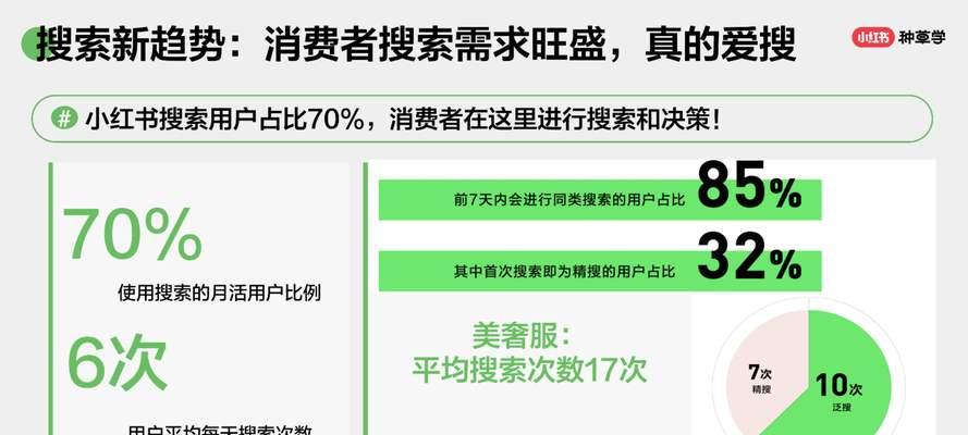如何查询小红书关键词的热度？