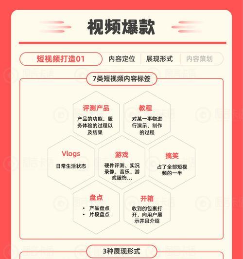 小红书笔记推广时如何有效利用关键词？