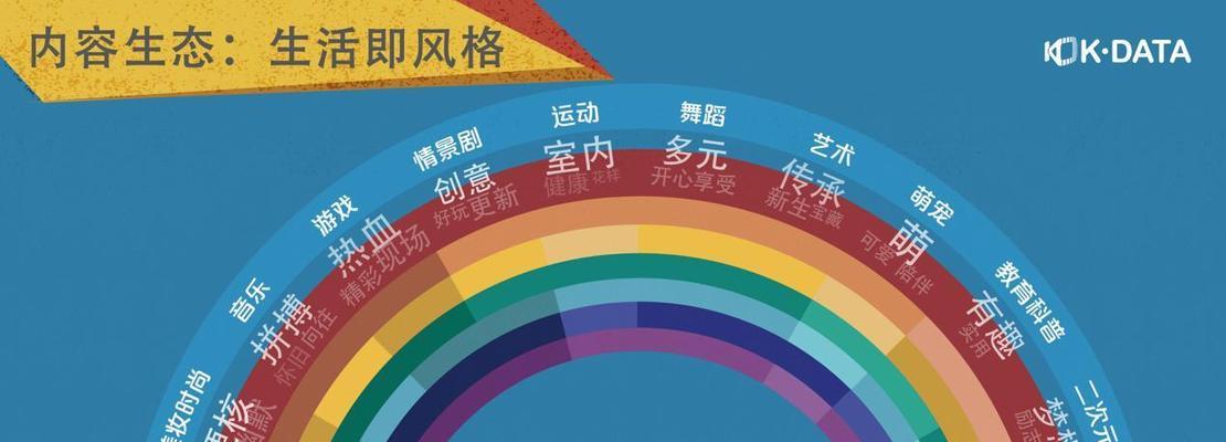 快手关键词搜索量如何查看？
