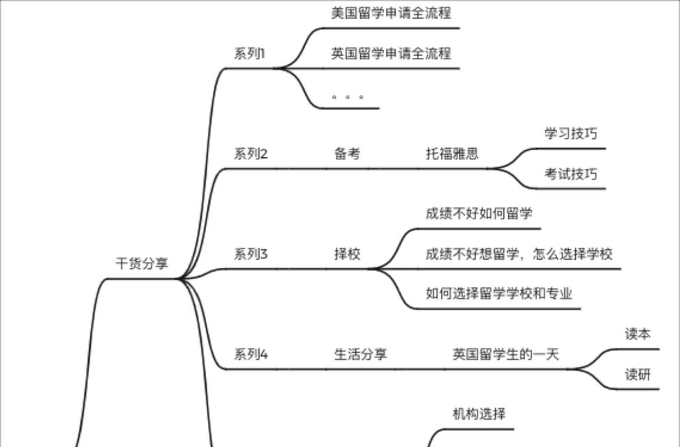 小红书关键词排名如何提升？有效的方法有哪些？
