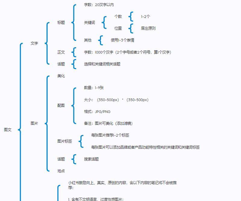 小红书关键词排名如何提升？有效的方法有哪些？