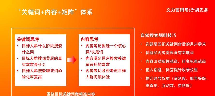如何了解小红书的关键词？
