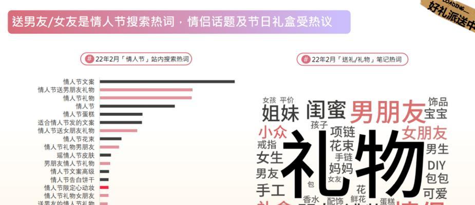 小红书约会话题的关键词是什么？如何找到约会指南？