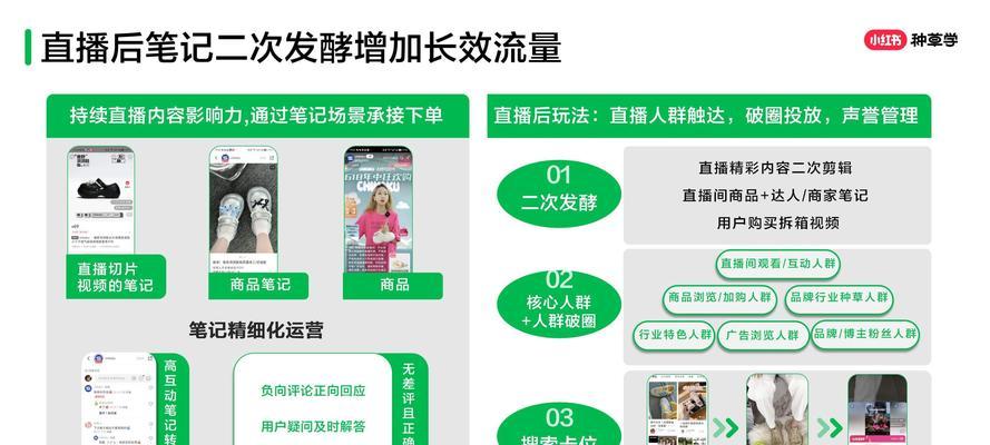 如何查看小红书行业关键词的热度？
