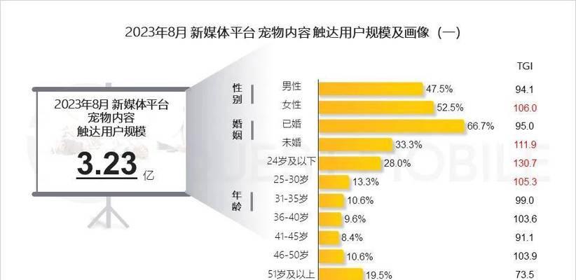 快手投放关键词的策略是什么？