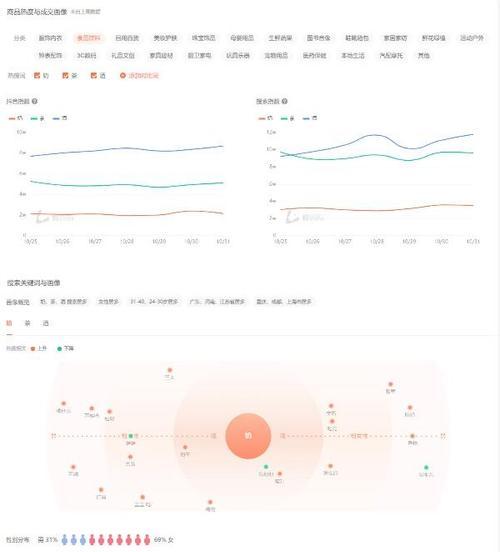 如何查看抖音关键词热度趋势图？