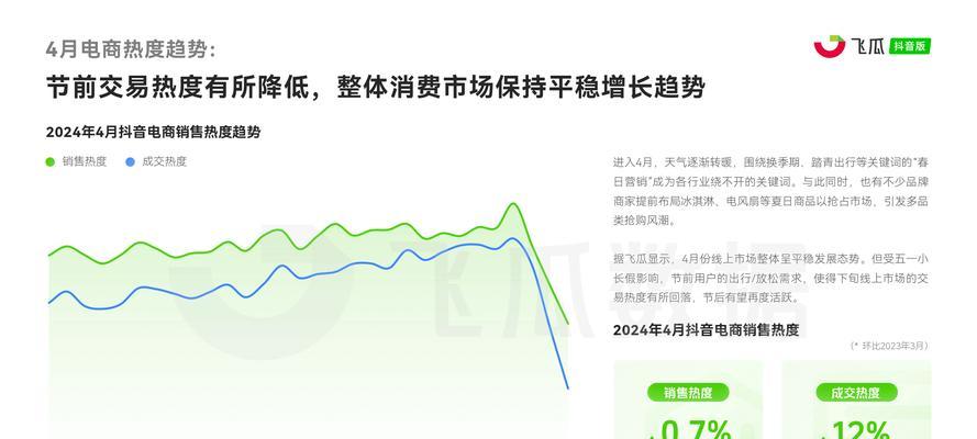 如何查看抖音关键词热度趋势图？