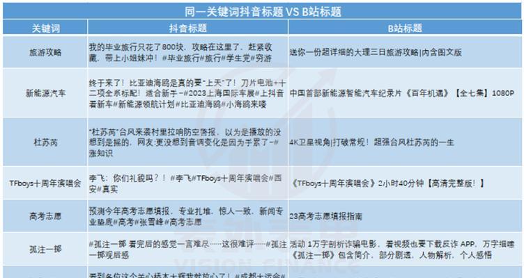 B站搜什么关键词可以看到特定内容？
