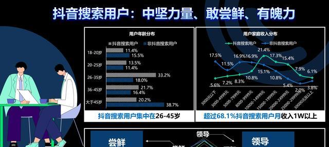 如何在抖音中查找好友聊天记录的关键词？操作方法是什么？
