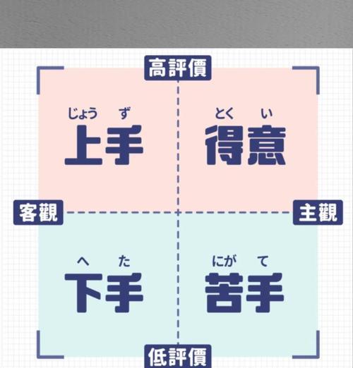 小红书设置四个关键词的正确方法是什么？