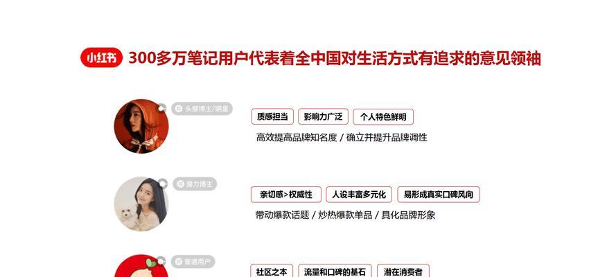 小红书品牌关键词是什么？如何打造品牌影响力？