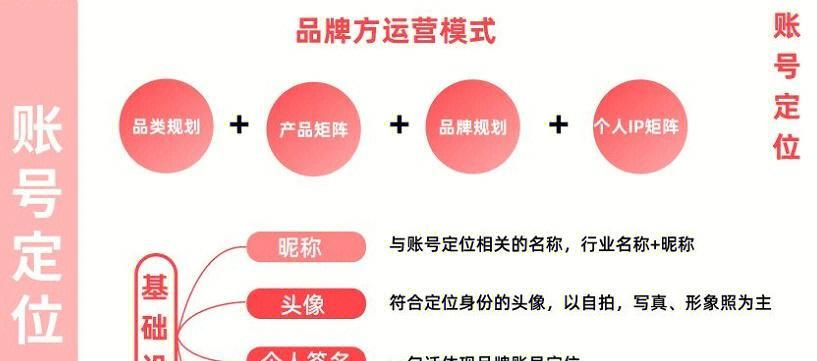 小红书品牌关键词是什么？如何打造品牌影响力？