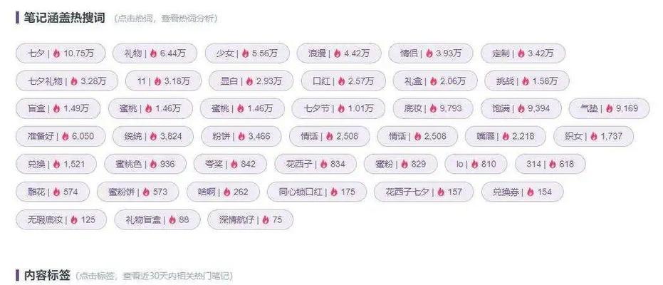 小红书笔记关键词如何设置为不显示？