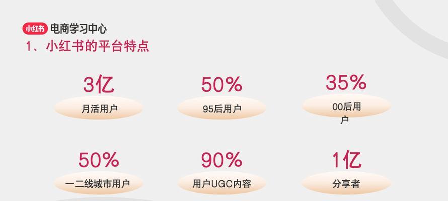 小红书装修关键词怎么写？如何精准定位目标用户？