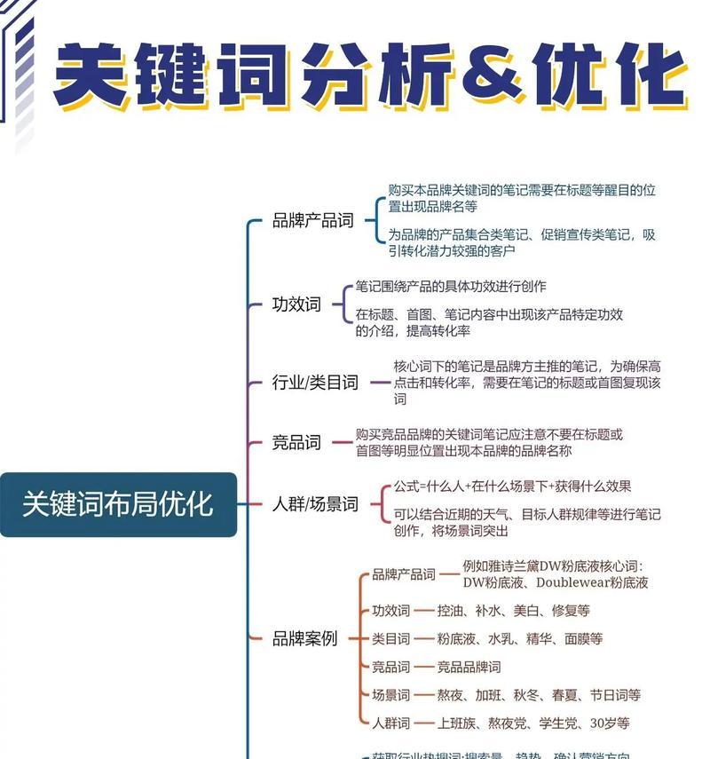 抖音怎么弄自己的关键词？个性化设置指南