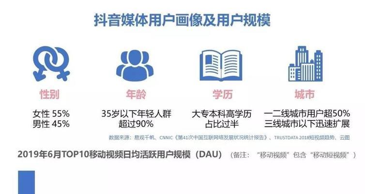 抖音产品关键词推广怎么看后台？如何查看抖音产品关键词推广的后台数据？