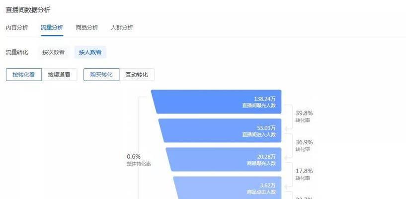 抖音关键词排名算法是什么？