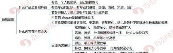 抖音大V如何添加和优化关键词？