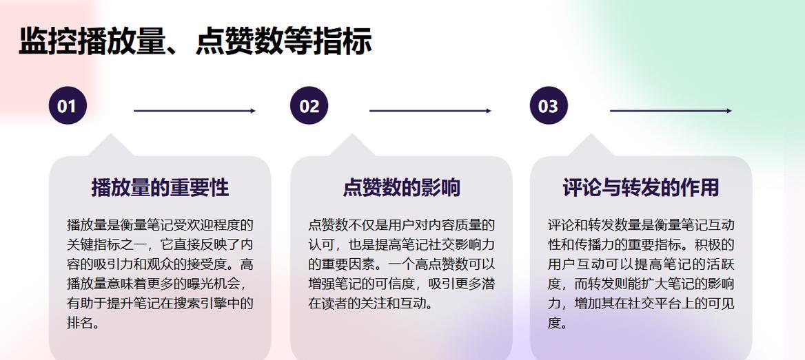 小红书关键词优化有什么基础需求？如何进行有效的关键词优化？
