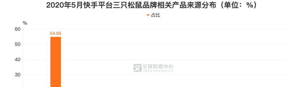 快手平台关键词列表有哪些？