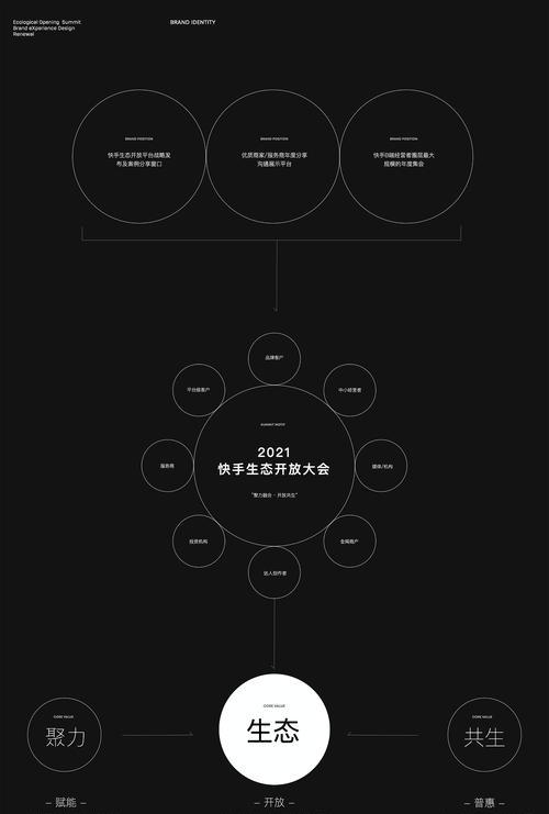 快手平台关键词列表有哪些？