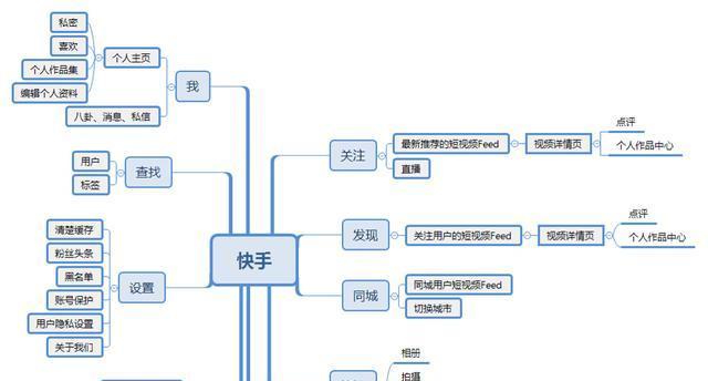 如何在快手屏蔽关键词？步骤是什么？
