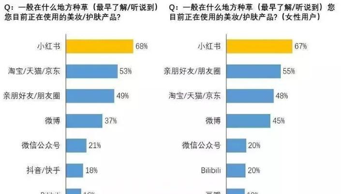 小红书关键词贴数如何查看？