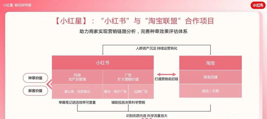 如何撰写小红书拉新关键词？