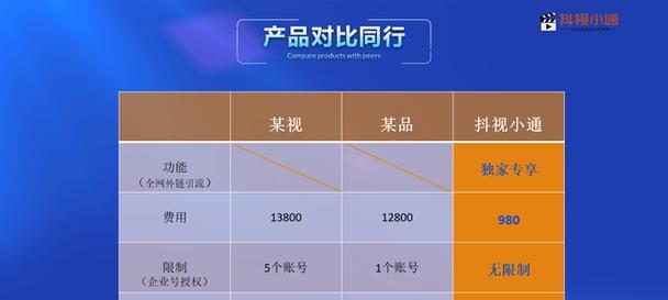 减少抖音推送的关键词怎么设置？控制内容曝光