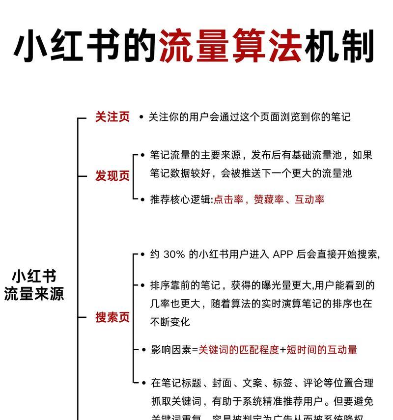 关键词小红书怎么做的？具体步骤和技巧有哪些？